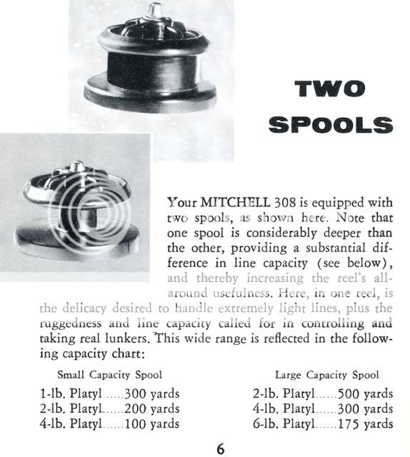Old Mitchell Spool Capacity Charts Articles Community The